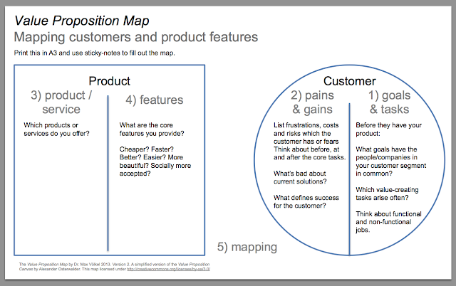 Blog Xam De Value Proposition Map For Class Room Use