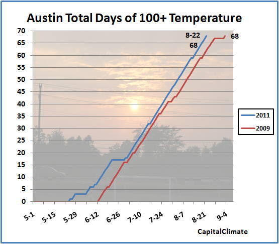 austin weather in april 2022 austin weather in april 2022