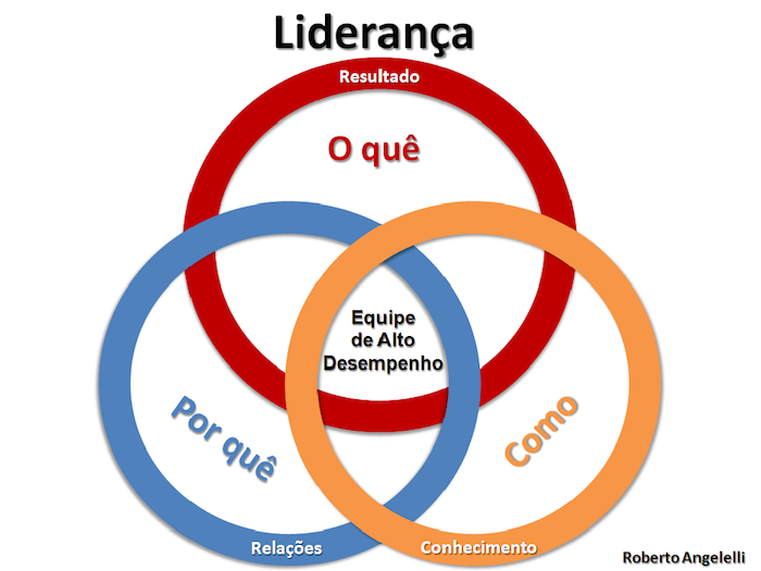 O Mentor de Resultados Artesanato Ouro Preto ~ O Mentor de Resultados