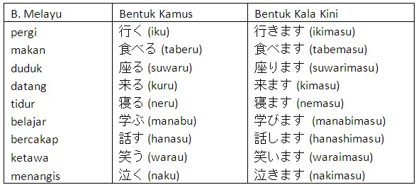 Kamus Bahasa Korea Nama Orang