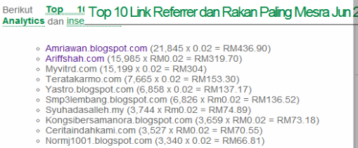 Top 10 Link Referrer Jun 2012 Dan T Shirt - Denaihati