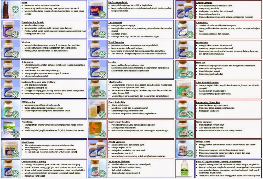 PRODUK SHAKLEE ANDA