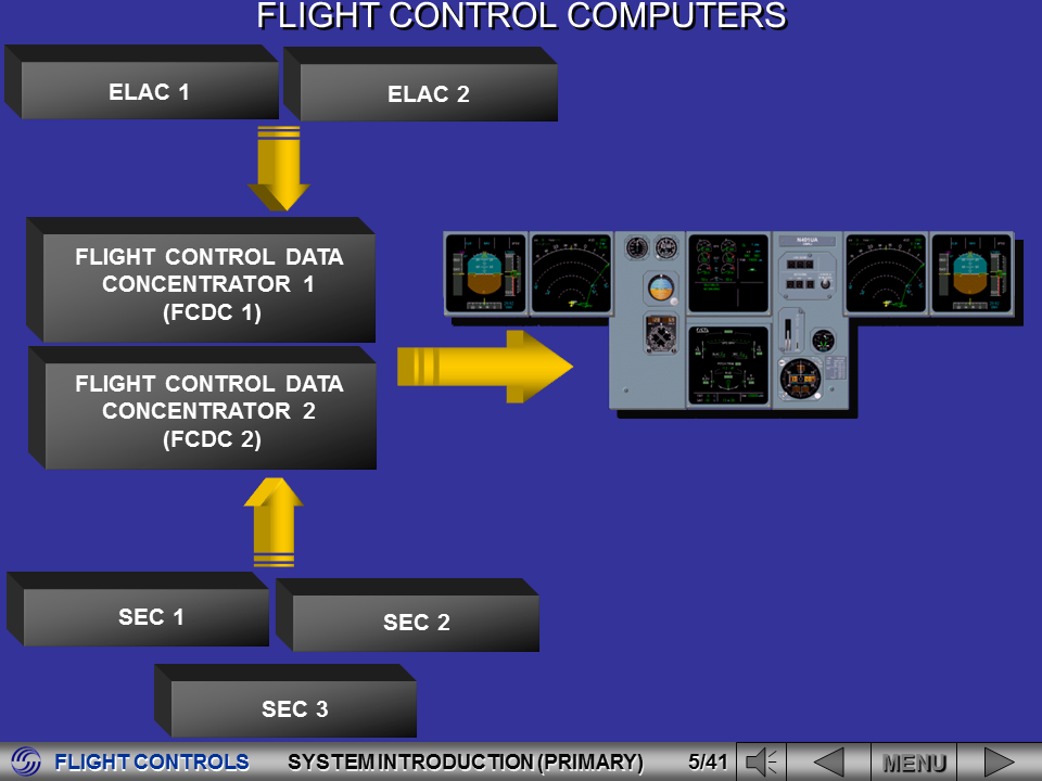 Aviation Legislation A320 Flight Control System