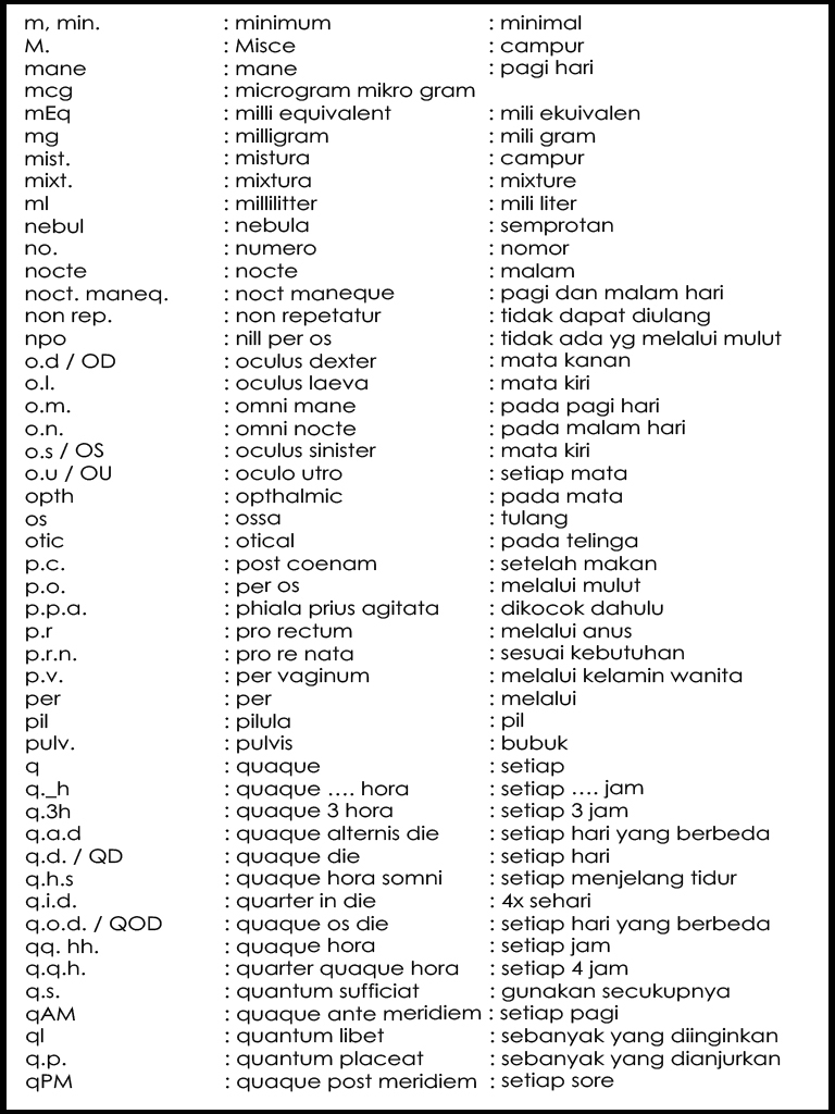 Moro Moro Modern (M3): Trik Cara Membaca Resep Dokter