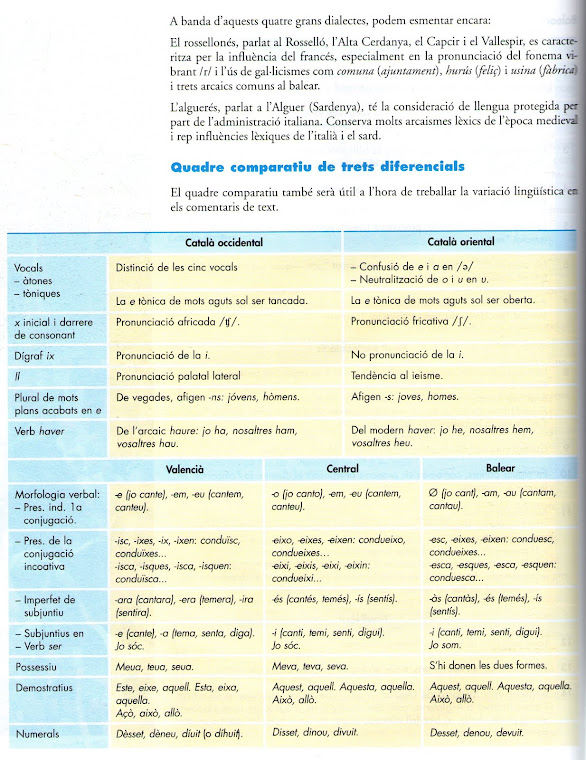 La variació dialectal