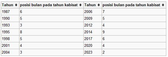 Pustaka Digital Indonesia: Segala Hal Tentang Imlek Yang Harus Anda Tahu