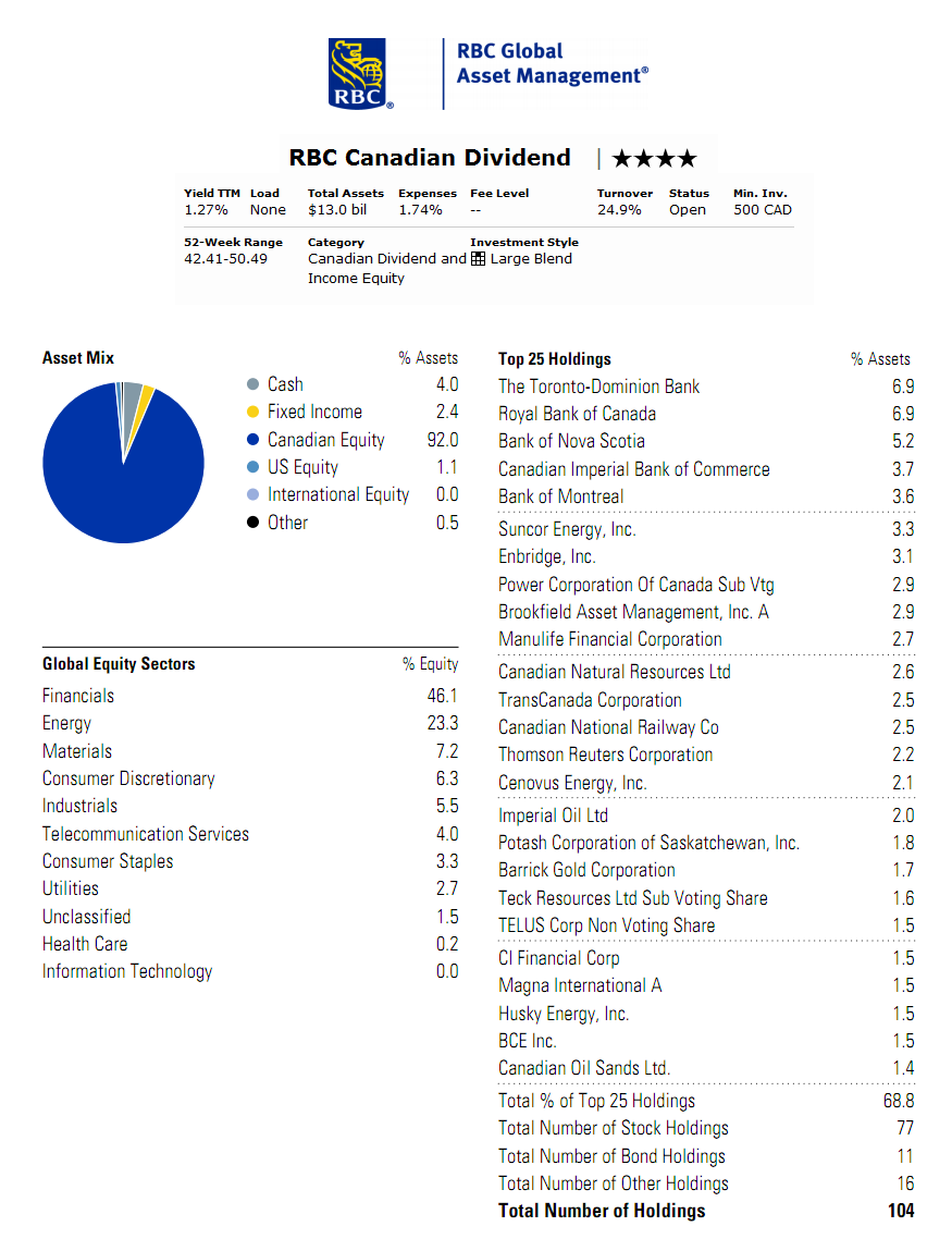 Top 10 Best Canadian Mutual Funds MEPB Financial