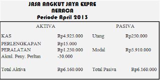 Neraca Neraca perusahaan jasa