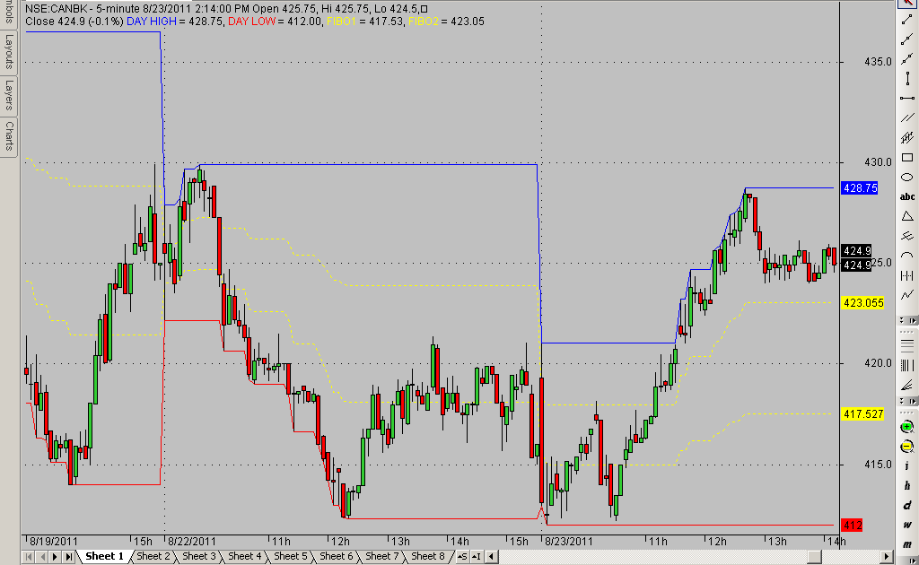 Forex scalping seine vry
