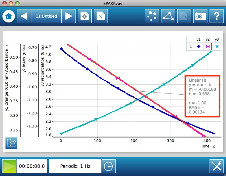 Colorimetry Spectroscopy and