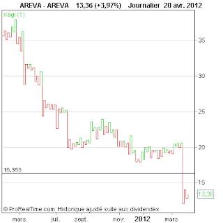 AREVA.png
