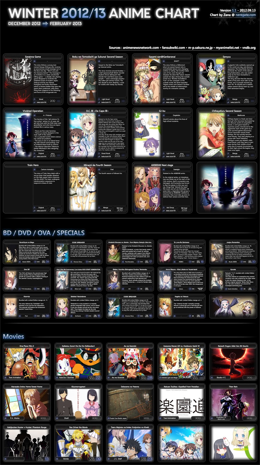 Animes: 2012
