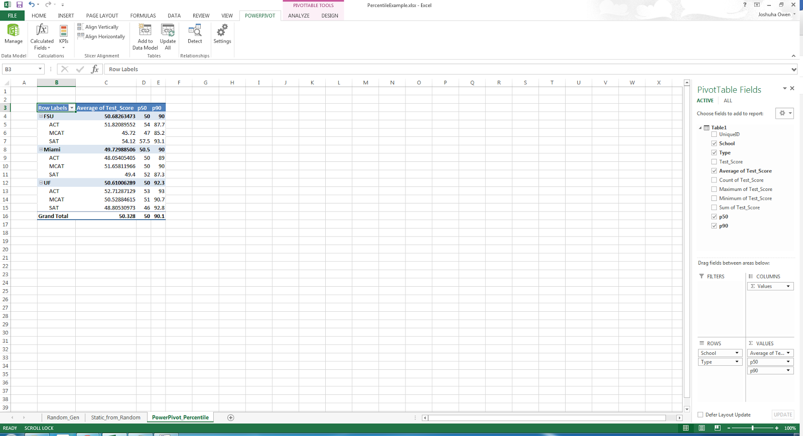 PivotTable with Slicing