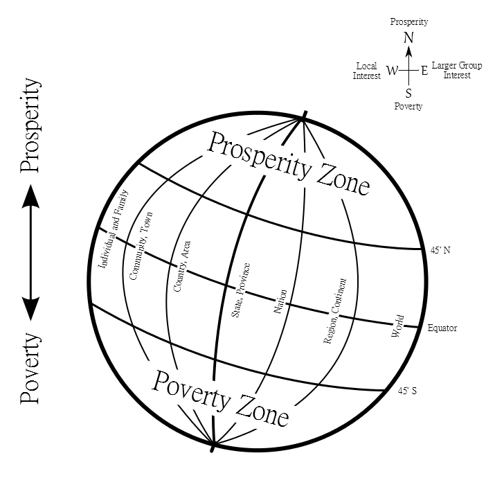 Spherical Model The Political Sphere Is Round