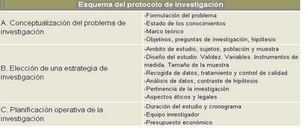 preguntas de investigacion protocolo introducci 243 n a la investigacion preguntas de investigacion protocolo introducci 243 n a la investigacion