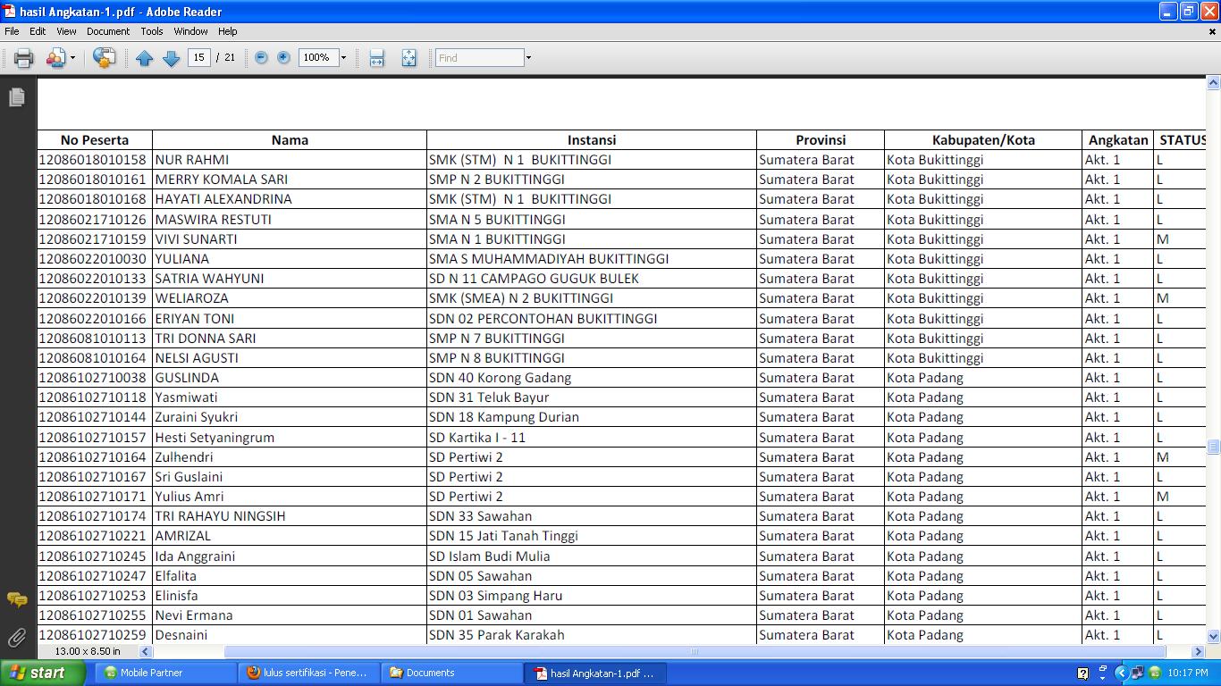 Eriyan Toni E T Hasil Pendidikan Dan Latihan Profesi Guru Angkatan 1 2 Dan 3 Kuota Tahun 2012 Rayon 106 Unp