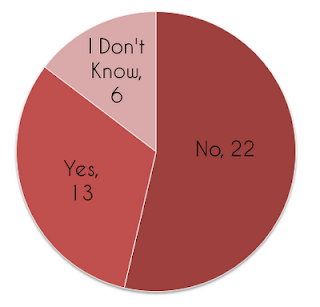 Question 1 Response Readers