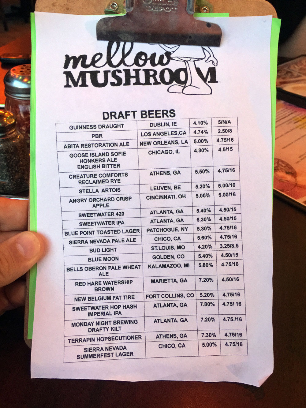 Mellow Mushroom’s Survey Basic Requirements: Navigation menu