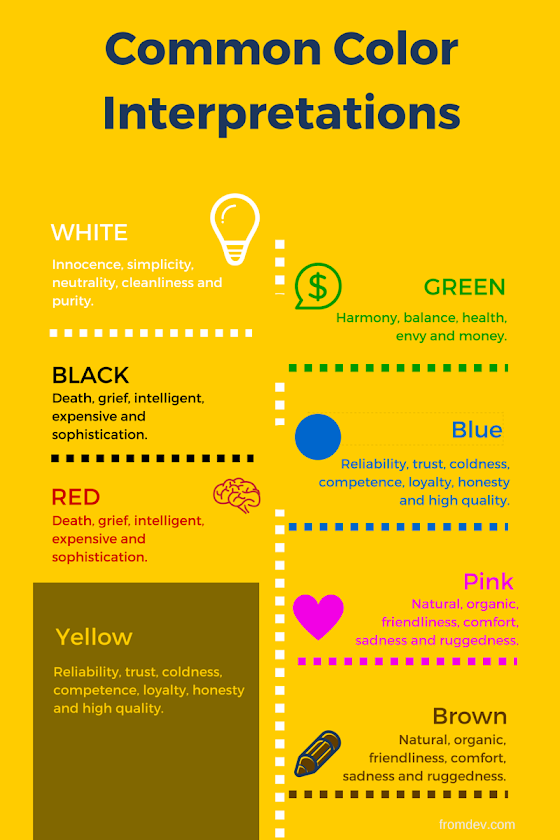common interpretations for common colors