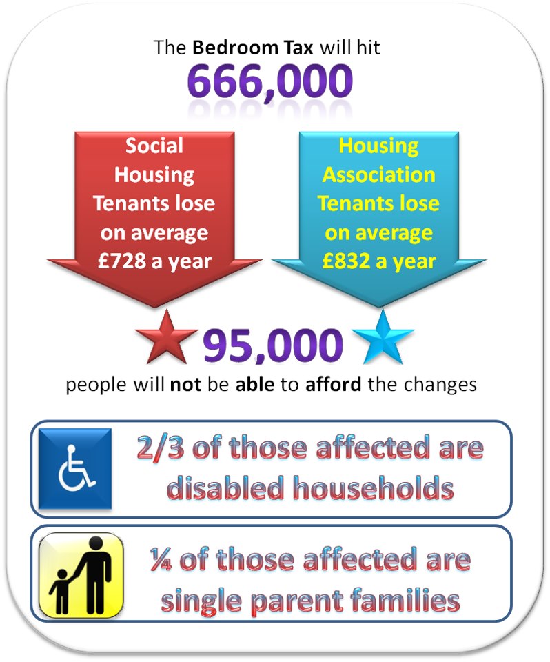 Surveying Property Bedroom Tax Is the gain really worth the pain?