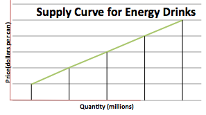 red bull price elasticity Three factors that impact the demand for soft drinks price changes a systematic review of research on the price elasticity of demand for food. red bull price elasticity Three factors that impact the demand for soft drinks price changes a systematic review of research on the price elasticity of demand for food.