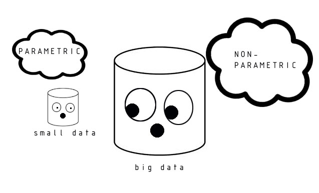 parametric vs nonparametric