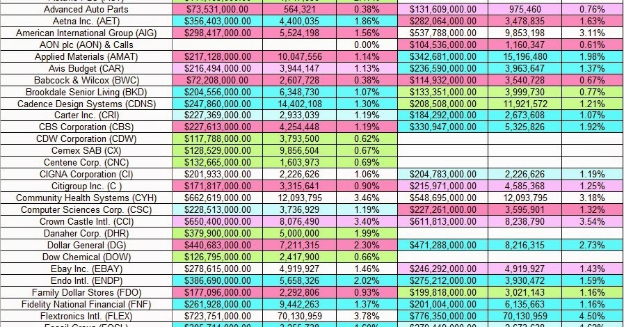 Vale a pena investir no mercado forex