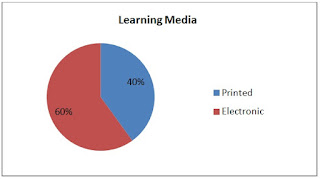implementation, e-learning, system, tertiary, education, level, engineering, valley, qiya, saad