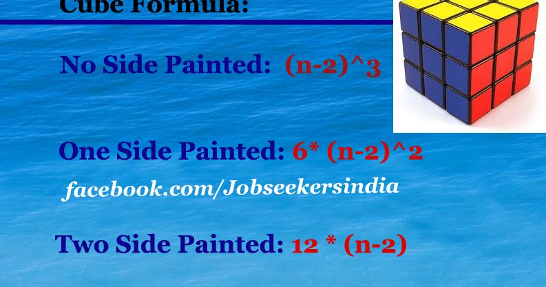 Profile essay interview questions