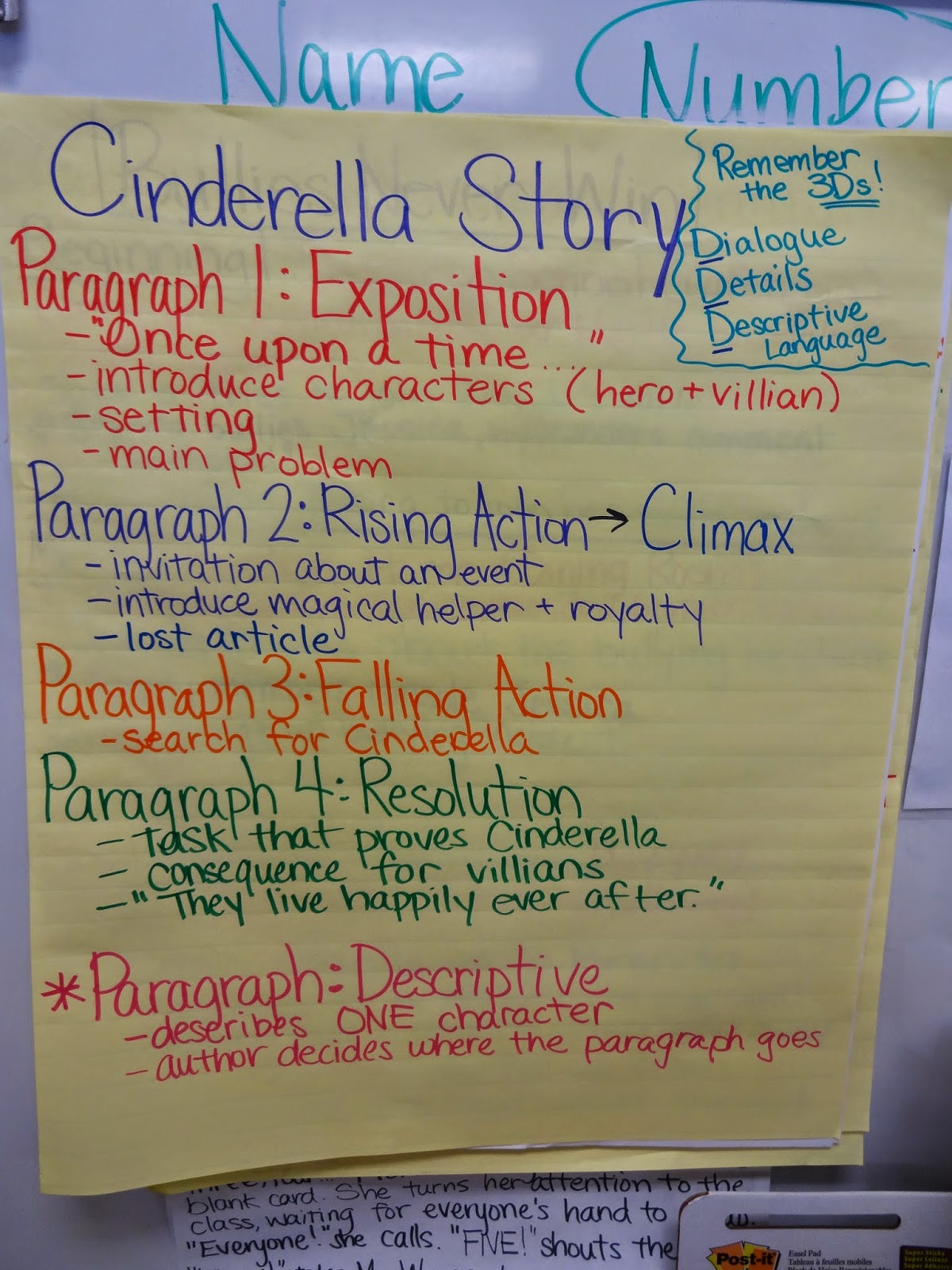 Short essay on cinderella image