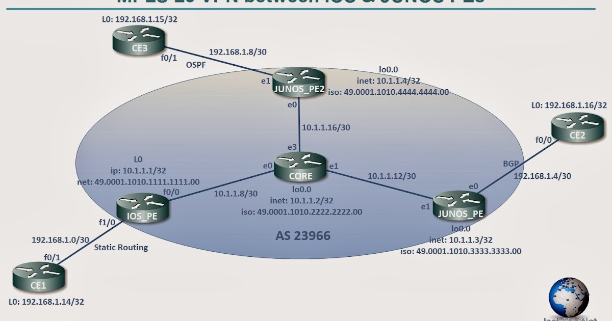 junos vpn monitor source ip junos vpn monitor source ip