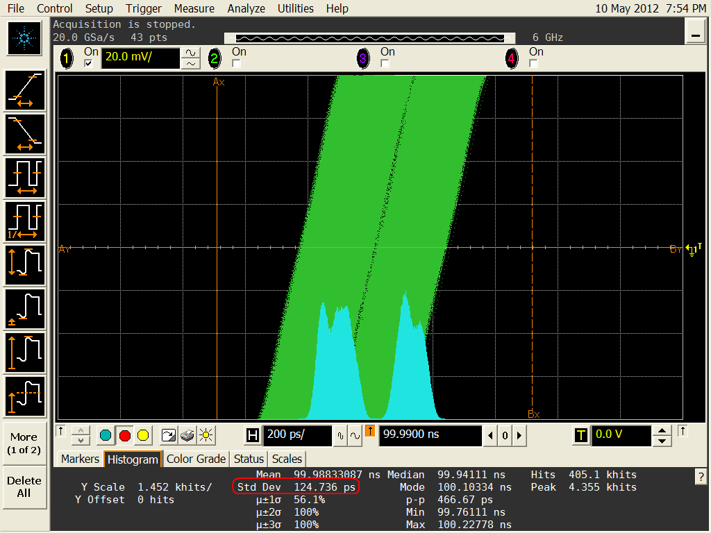 General Purpose Electronic Test Equipment (GPETE) Jitter Measurements with a Counter