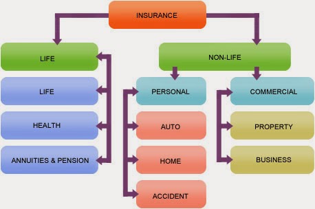 business insurance