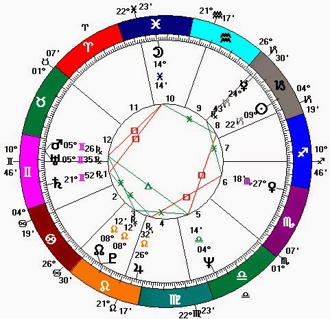 Jon Stewart Natal Chart