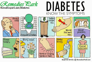 Symptoms Diabetes Recognizing Early Symptoms Diabetes