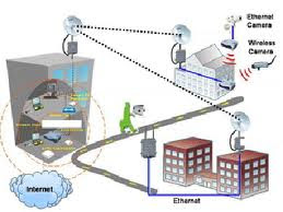 อินเตอร์เน็ต (Internet)