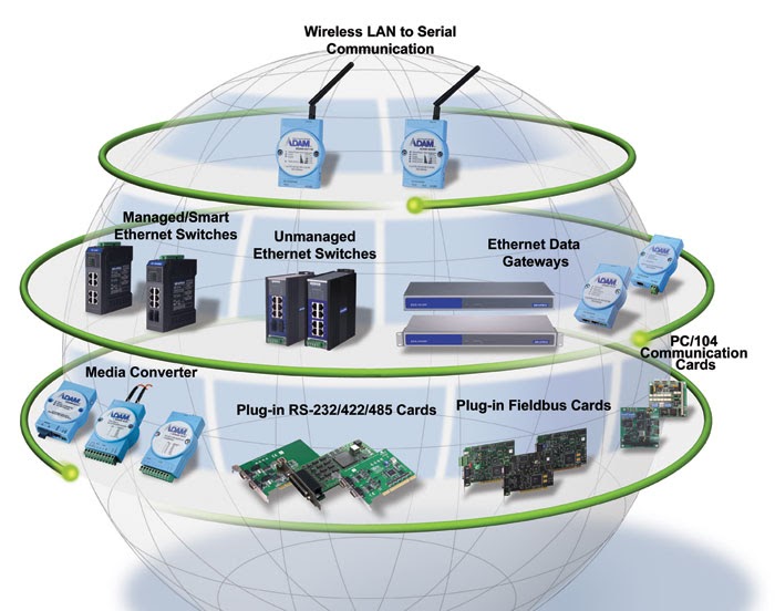 Technical world Transmission Media
