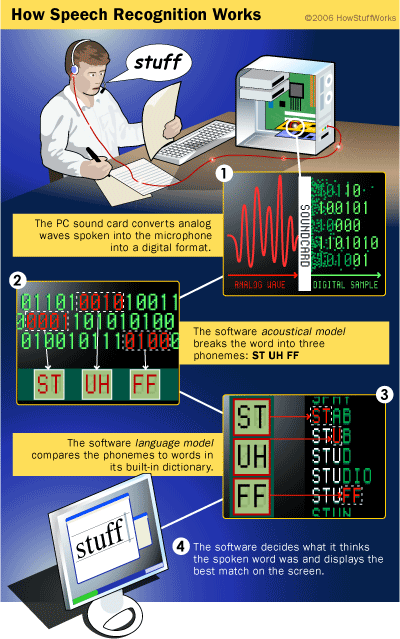 Speech Processing System