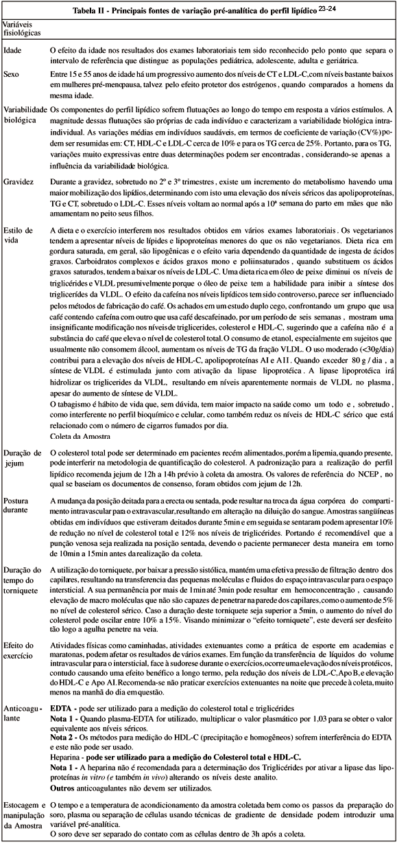 Exame perfil lipidico