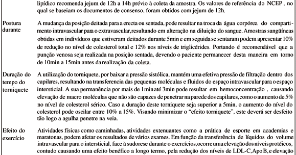Exame perfil lipidico