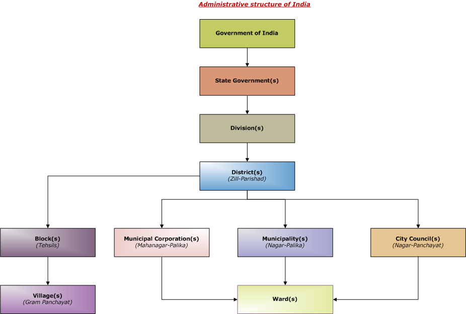 recent developments in indian financial system recent developments in indian financial system
