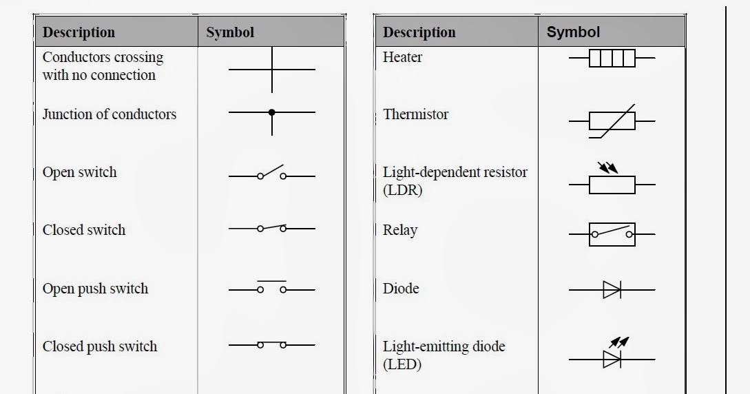 iGCSE Physics: Circuit Symbols