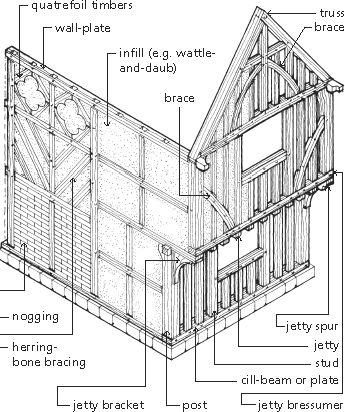 Wooden Framed Houses