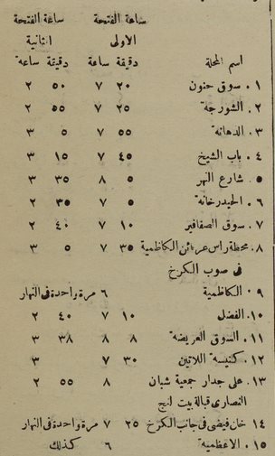 موسوعة الصور مدونة المهندس رائد جعفر مطر أغسطس 2017