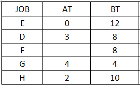 Contoh Soal Dan Jawaban Round Robin Ilmusosial Id
