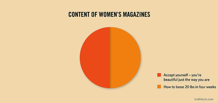 33+Graphs+That+Reveal+Painfully+True+Facts+About+Everyday+Life.jpg