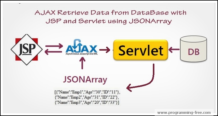 Jsp Insert Image Into Mysql Database