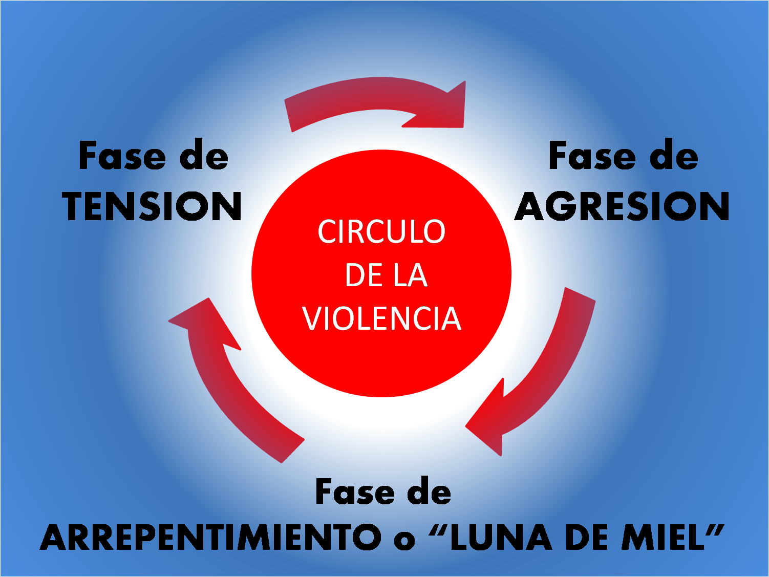 VIOLENCIA INTRAFAMILIAR CONTRA LA MUJER violencia intrafamiliar contra la mujer: