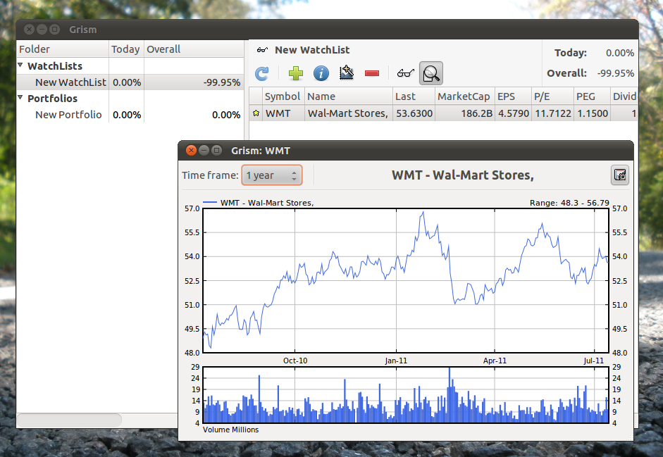 Linux Stock Charting Software