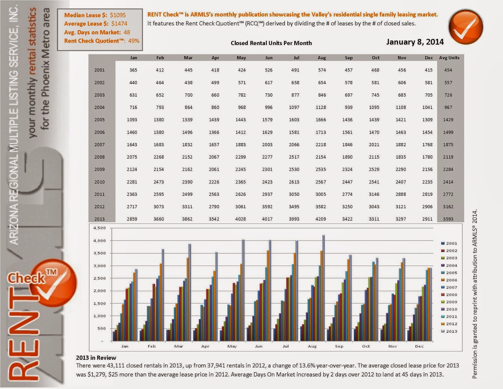 Invitation Homes Phoenix Phoenix 2013 Single Family Rental Homes